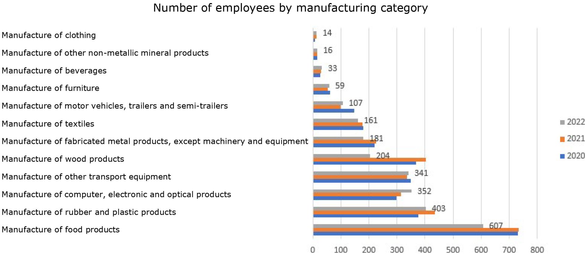 03_employees