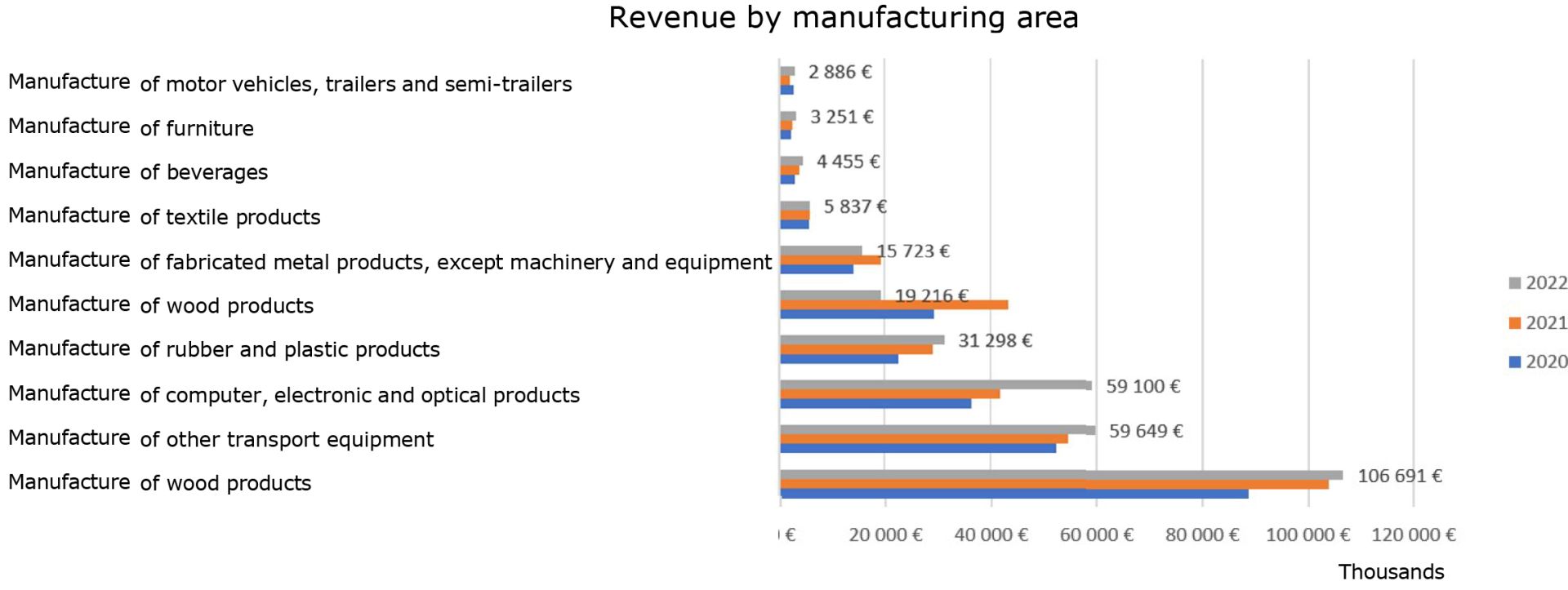 04_rev_by_manufacturing_area