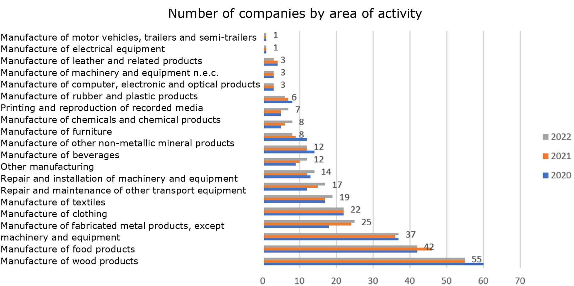 02_area_of_activity