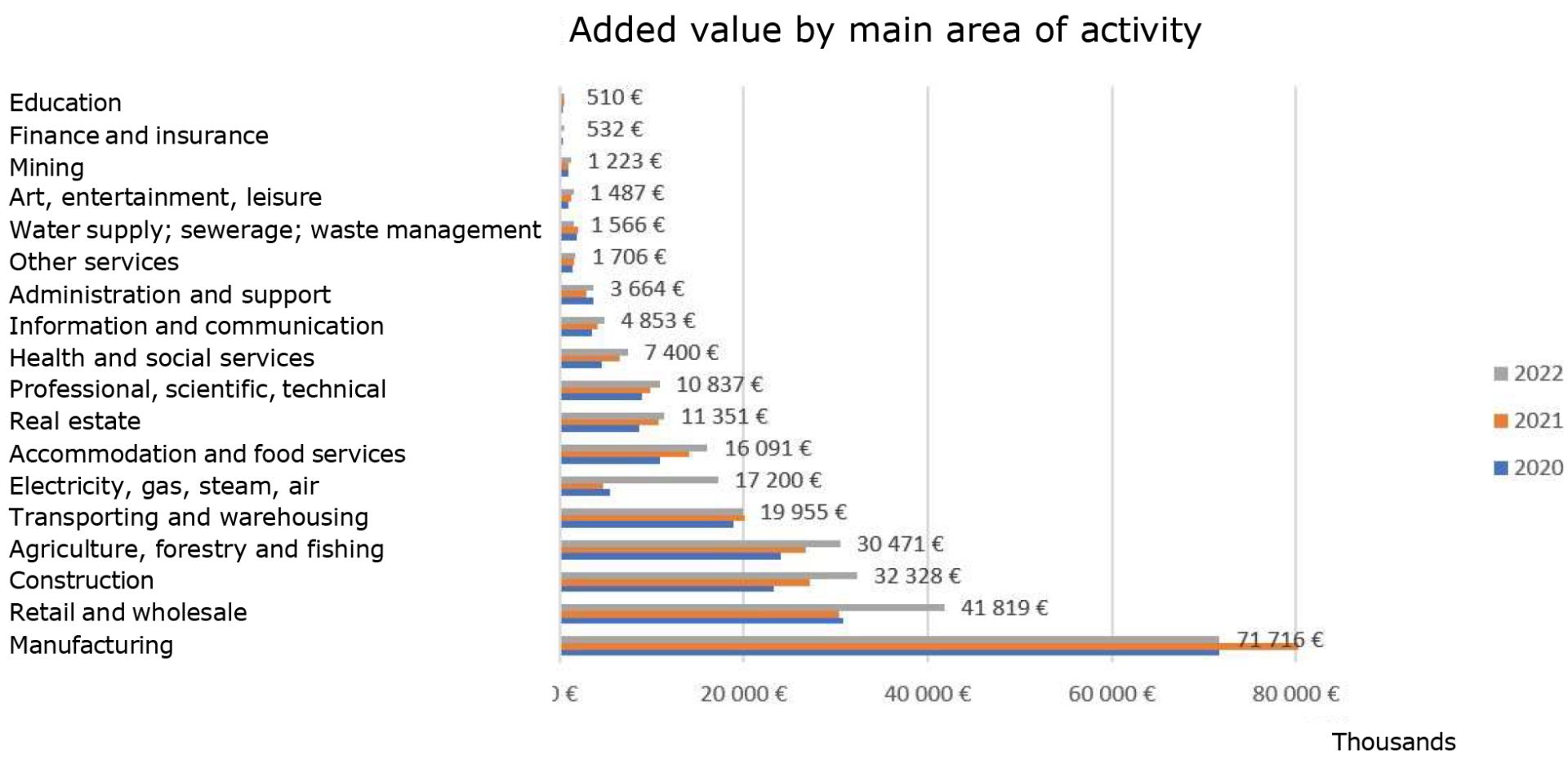 06_added_value_area_activity