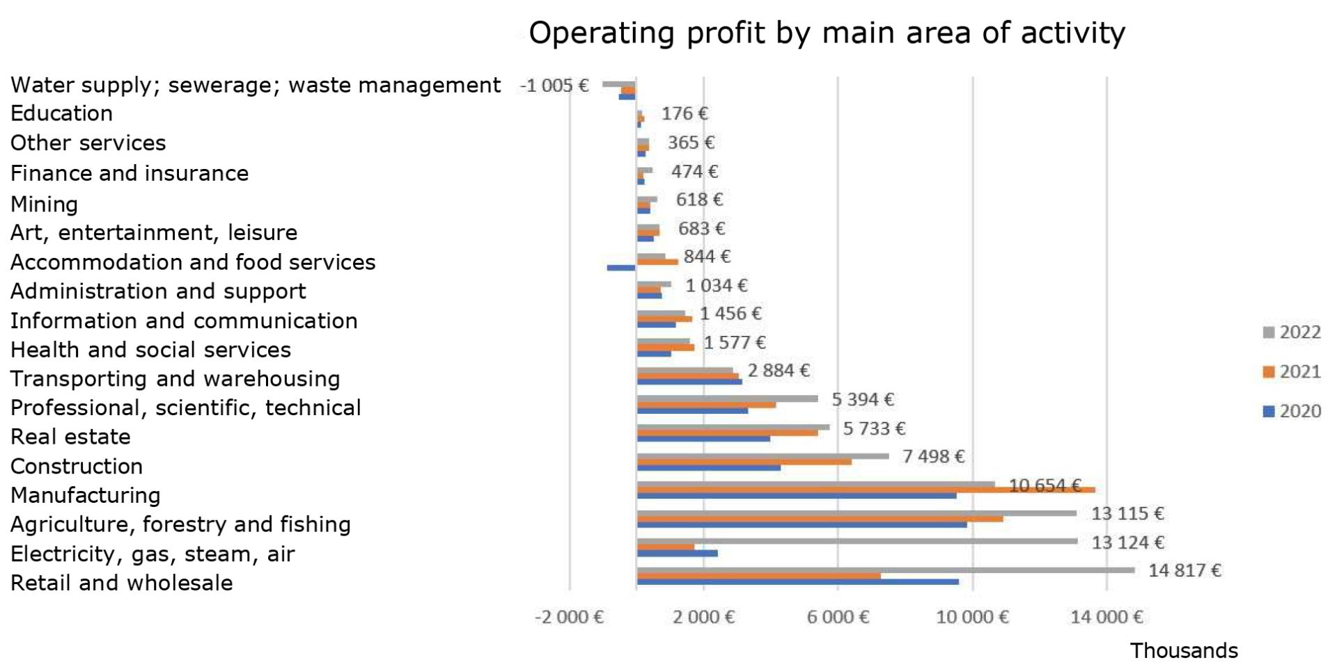 05_operating_profit_area_activity